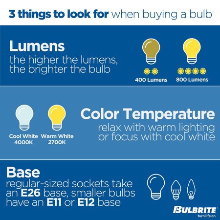 Bulbrite 15w Dimmable Frost A19 LED Light Bulbs Twist and Lock (GU24) Base, 2700K Warm Wht, 1600 Lumens, 4PK 862738